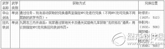 九阴真经4月9日更新内容 开启隐世八派神水宫、华山派4