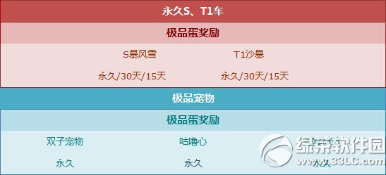 qq飞车心愿扭蛋机4月10日更新内容 更多惊喜等着你2