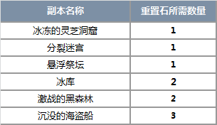 《剑灵》4月23日版本更新公告