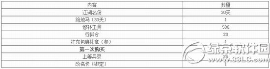 九阴真经问剑沧澜名俊包多少钱 有什么奖励1