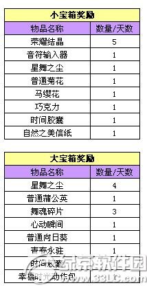 qq炫舞迎周年庆幸运转转乐活动 幸运转转乐限时启动2