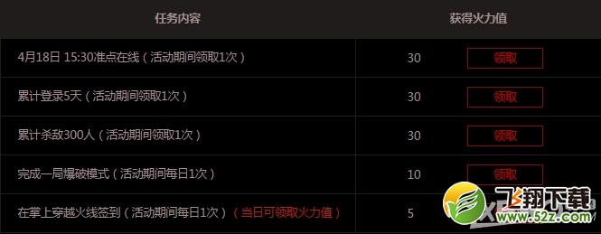 《CF》突袭红龙宝窟活动内容介绍