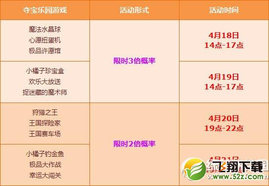 qq飞车贺魔法水晶球发布活动 夺宝乐园全场限时多倍1