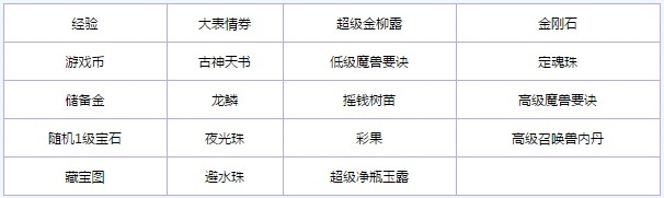 《梦幻西游2》专用点充值抽奖活动介绍