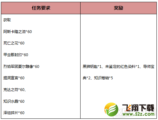 《激战2》勇战地下城活动介绍