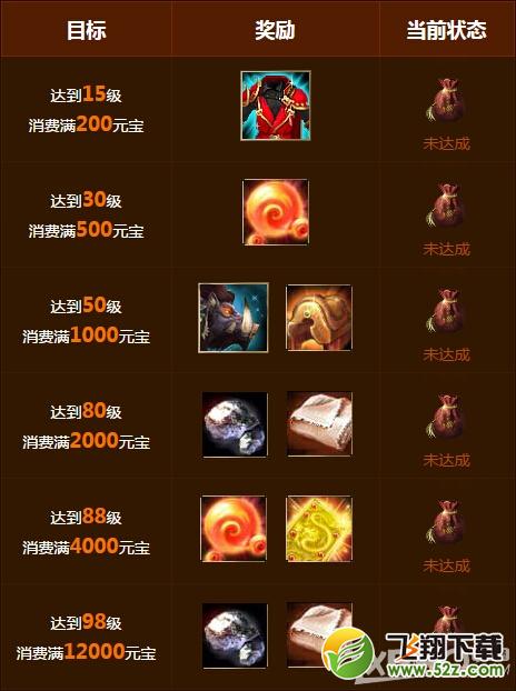《新天龙八部》兄弟召集令活动内容介绍