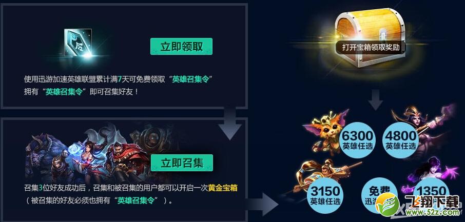 《LOL》迅游免费送英雄活动