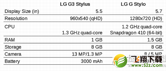 lg g stylo参数配置 lg g stylo配置好不好2