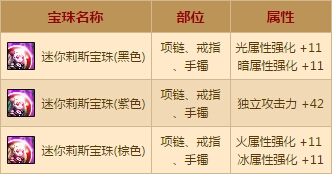 《DNF》暴击兔礼盒升级限时开启活动内容介绍