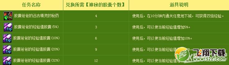 《DNF》快速升级好福利活动