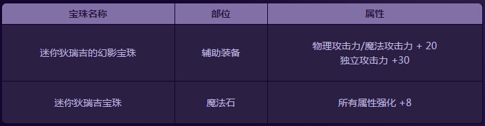 《DNF》充值送2015劳动节礼包活动介绍