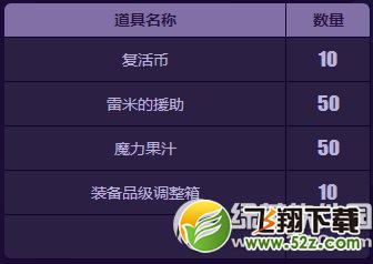 dnf梦幻派对礼包多少钱 梦幻派对礼包有什么2