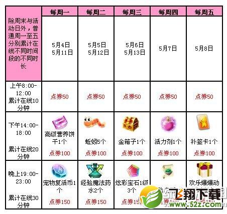 qq炫舞焕然新生周年庆活动 43300点券大回馈1