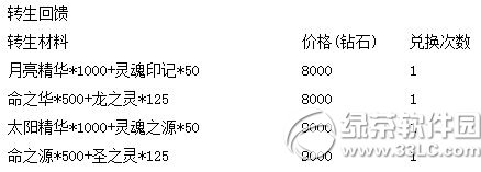 去吧皮卡丘神宠专场活动 周末狂欢送送送4