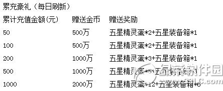 去吧皮卡丘神宠专场活动 周末狂欢送送送3