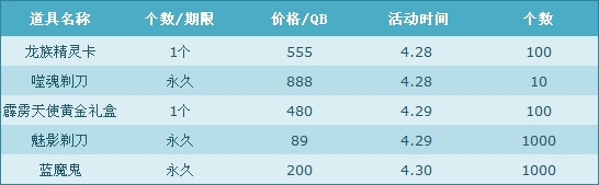 《QQ飞车》月末给力闪购活动介绍