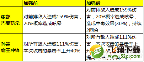 少年三国志4月29日更新主角光环天赋