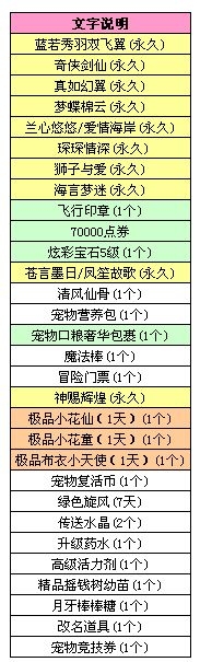 《QQ炫舞》4月29日八音盒奖励介绍