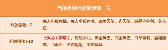 《QQ飞车》五一飞火龙强化+10活动介绍