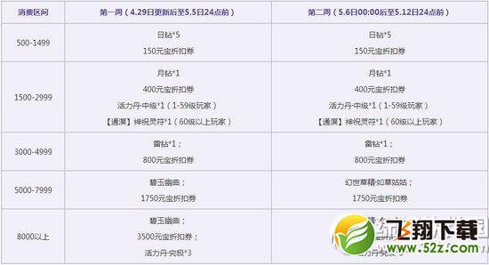 天下3五一活动 玩得讲究这个五一不将就2