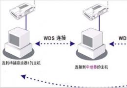 路由器wds开启方法