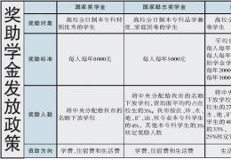 国家助学金申请书范文