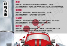 2015年高速免费通行时间