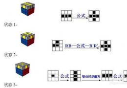 魔方公式图解