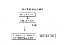 聘用合同范本