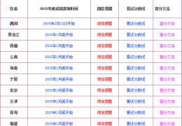 2015考研成绩公布时间