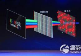 量子点电视介绍