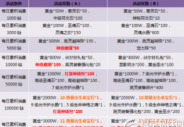 神曲消费大礼不错过活动介绍