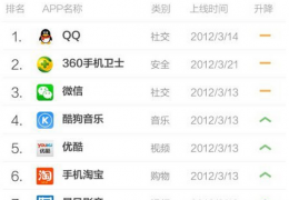 手机软件下载安卓免费排行榜2015