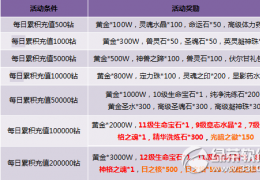 神曲给力充值助双系活动介绍
