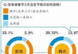 2015除夕放假安排