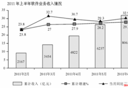 2015国考答案