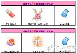 qq炫舞12月老友回归活动介绍