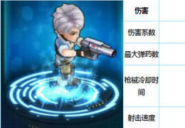 超级弹头掌心雷I型枪械获取方法及属性介绍