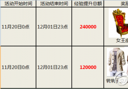 炫舞时代感恩回馈周周双倍活动介绍