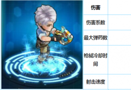 超级弹头使徒I型枪械获取方法及属性介绍