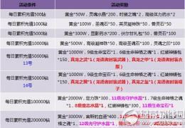 神曲夺宝奇兵赢大奖活动介绍