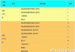 笑傲江湖ol元宝消耗抢豪礼活动介绍