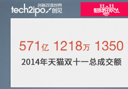 天猫2014双11全天交易金额