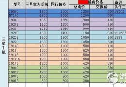 三星s4内屏价格