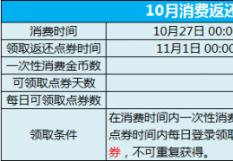 炫舞时代消费1000金币天天返点券活动介绍