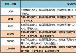 七雄争霸霜降送福利活动介绍