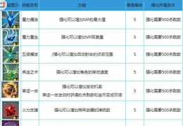 奇幻射击重装麦克斯获取方法及属性介绍