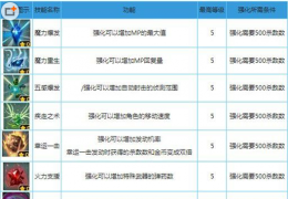 奇幻射击蛮牛包伯技能属性介绍