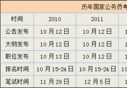 2015年国家公务员考试报名时间表