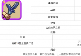 魔力宝贝峻严之戟卷轴获取方法及作用介绍